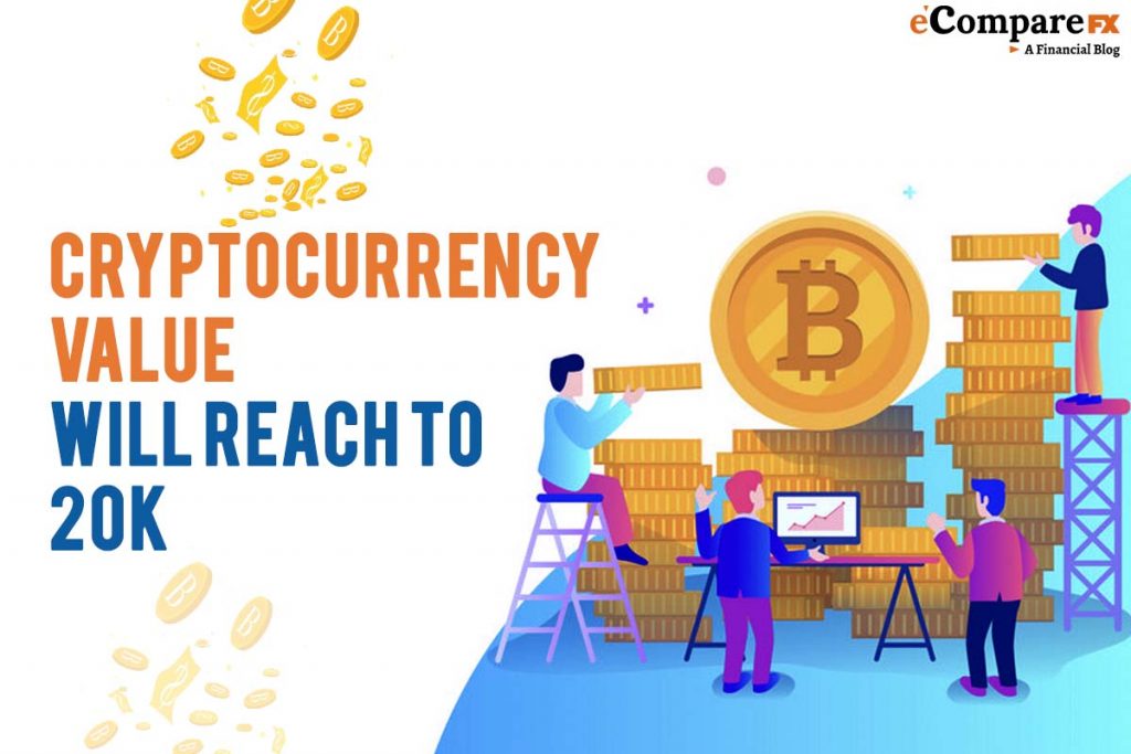 Cryptocurrency value will reach to 20K -eCompareFX News