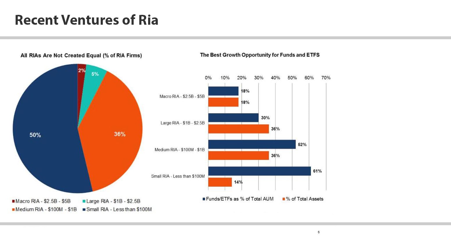 Recent Ventures of Ria