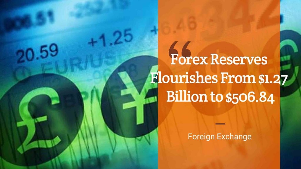 Forex Reserves Flourishes From $1.27 Billion to $506.84 | eCompareFX